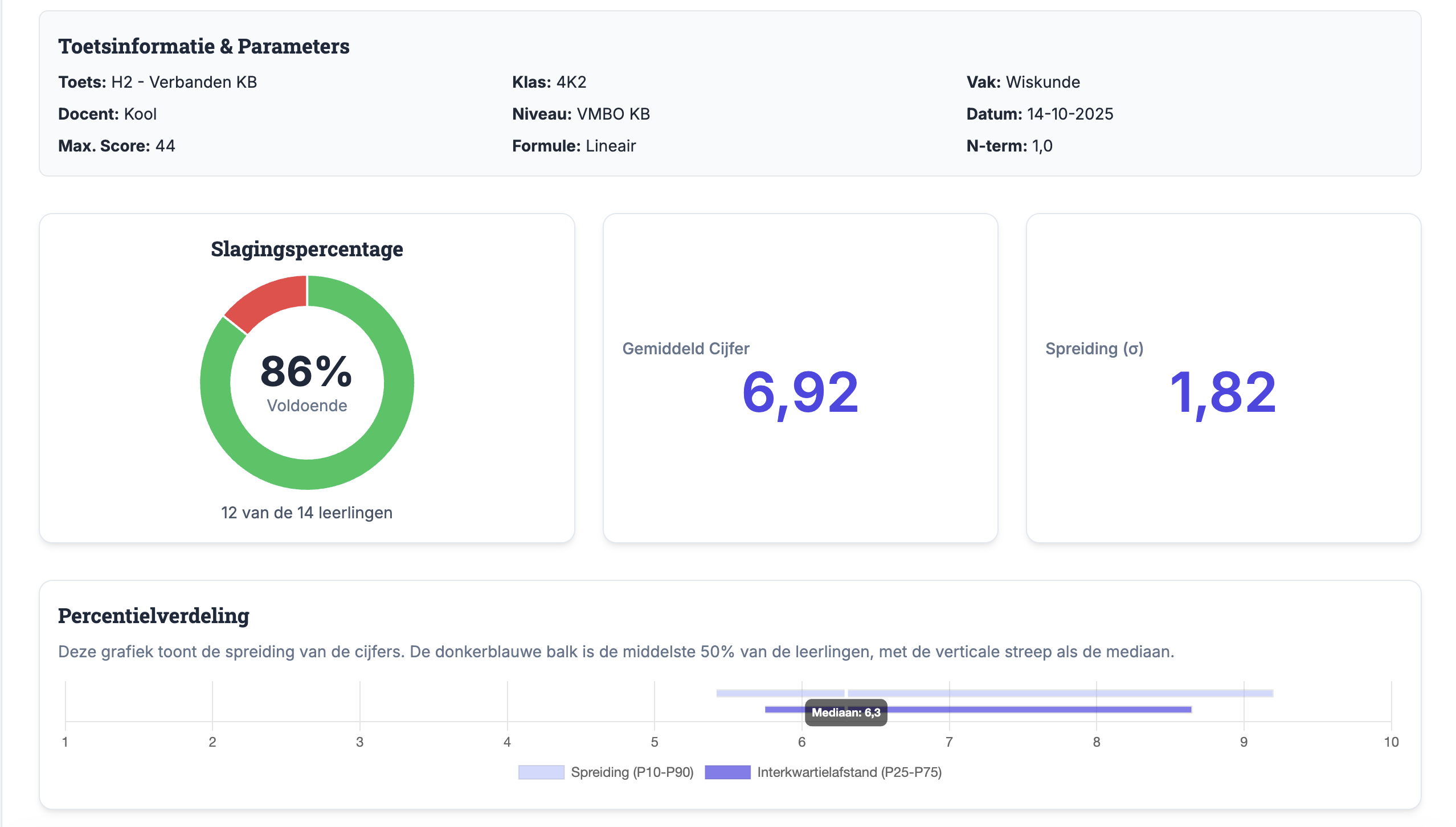Screenshot van de algemene toetsanalyse met slagingspercentage en gemiddelde