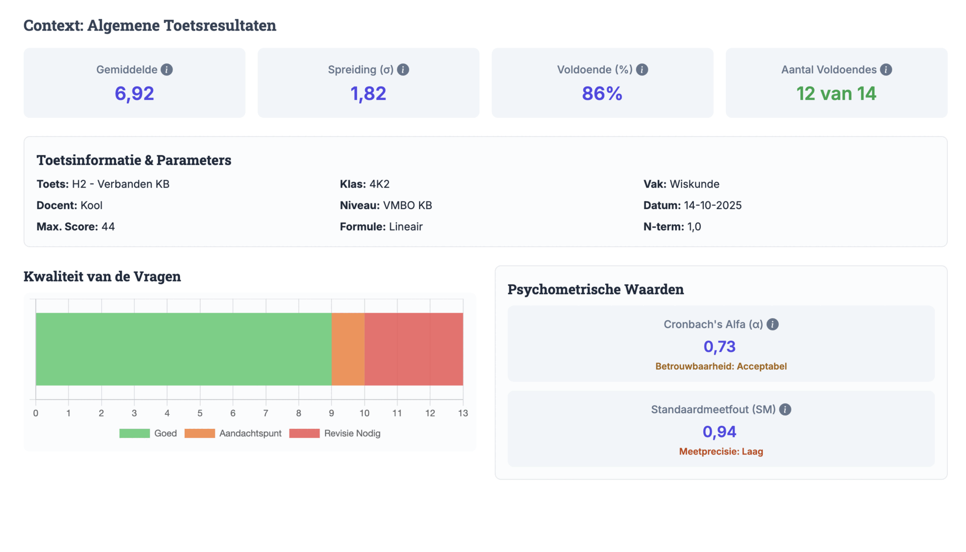 Screenshot van de itemanalyse met P-waarde, Rit-waarde en Cronbach's Alfa