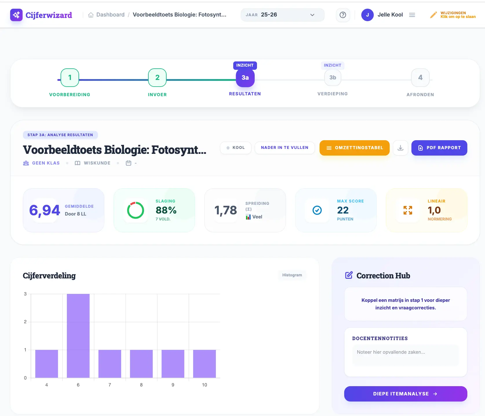 Dashboard voor toetsanalyse: automatische berekening van P-waarde en Rit-waarde