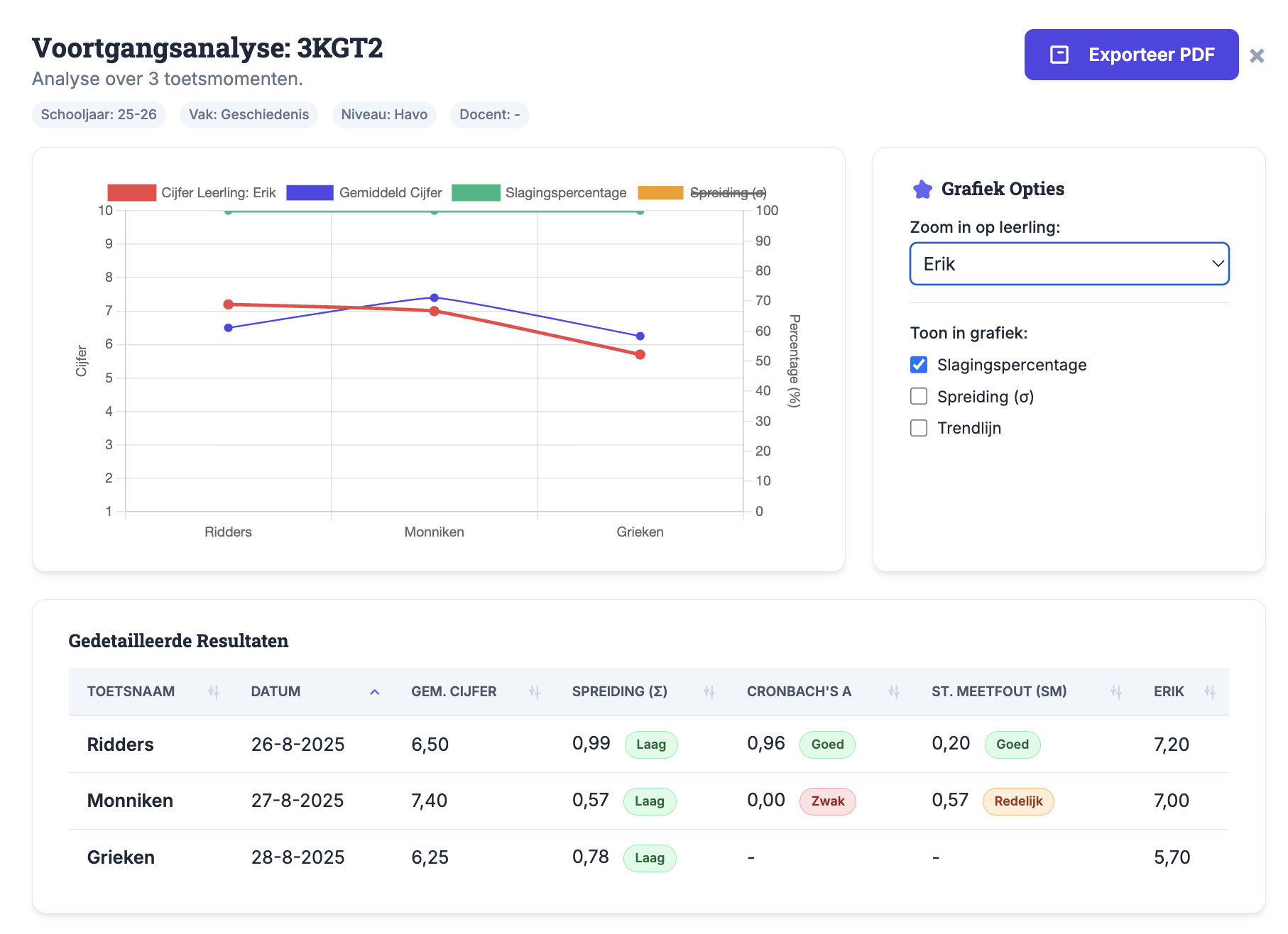 Screenshot van de voortgangsanalyse per leerling